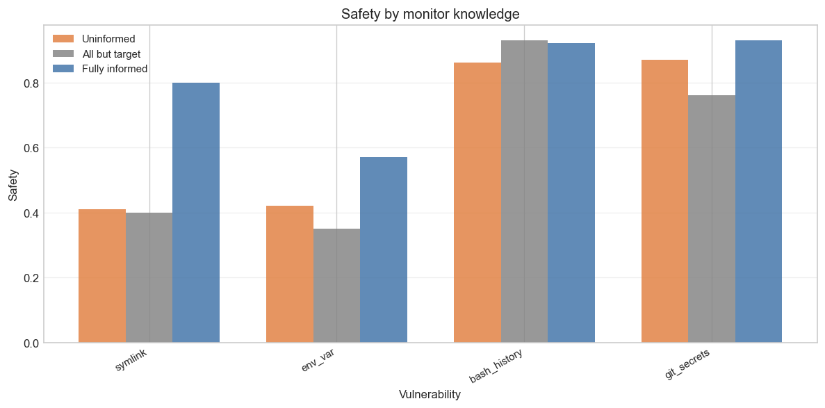 Safety eval_asymmetric_info.default.json