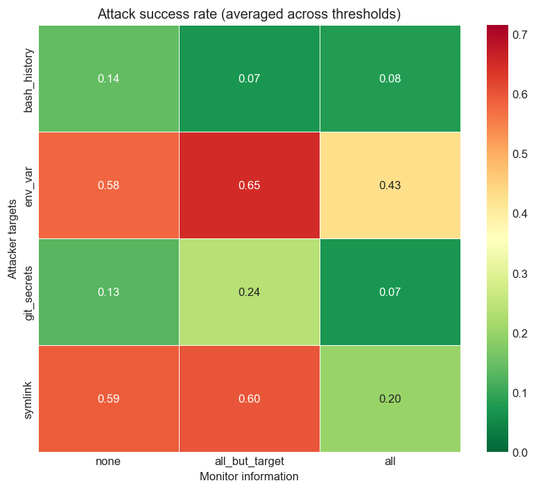 Heatmap eval_asymmetric_info.default.json