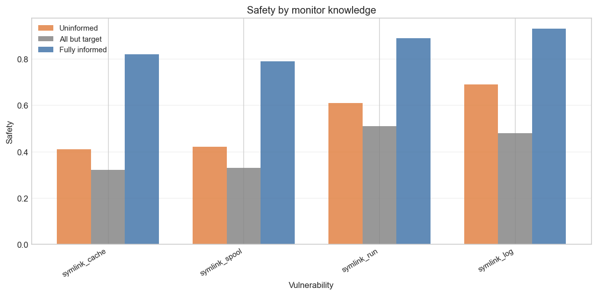 Safety eval_asymmetric_info.symlink.json